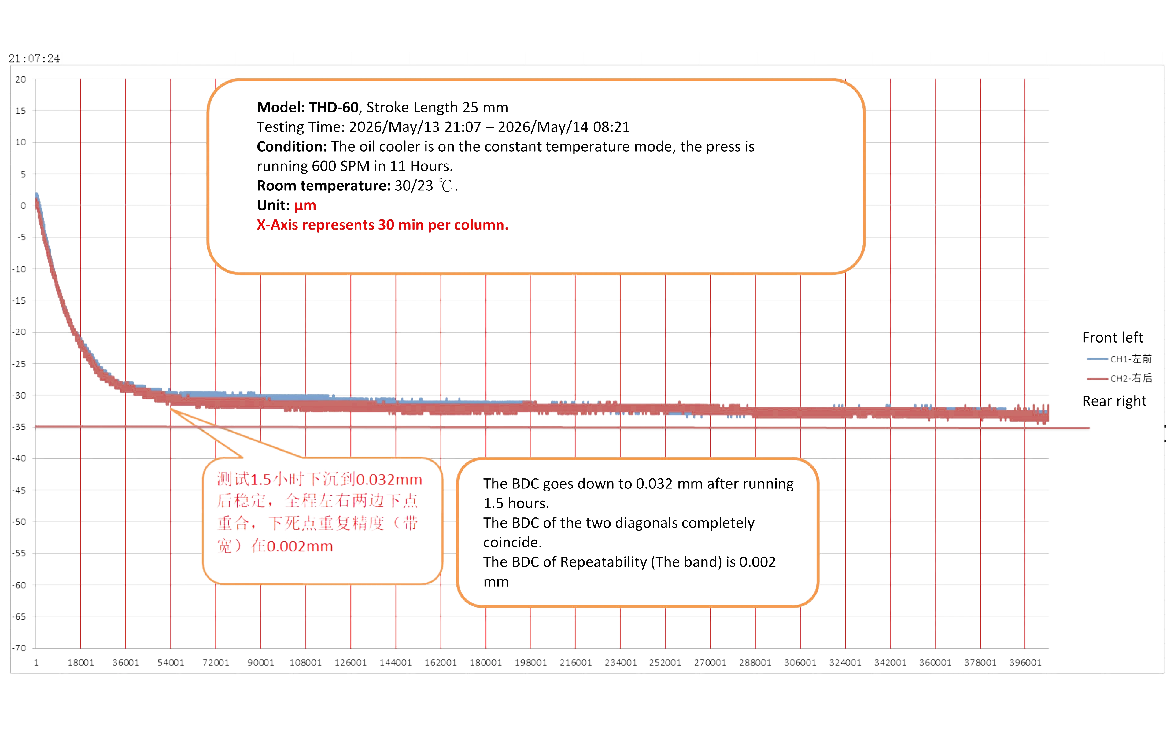 THD-60 BDC Report_600 SPM_11Hrs_01.png